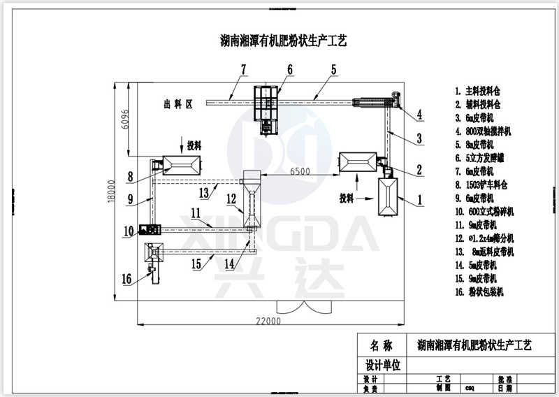 ������̶�л��ʷ�״������ ���͹�